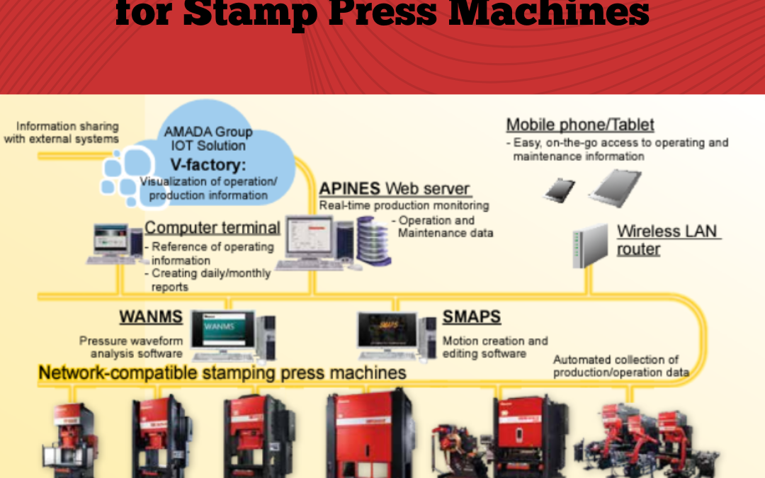 Amada Press Systems and our Powerful Software Solutions for Stamping Press Optimization